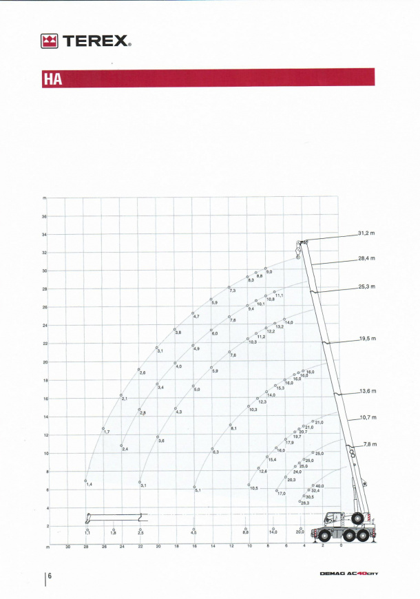 DEMAG AC40-1 CITY - 2 DEMAG AC40-1 CITY - 2