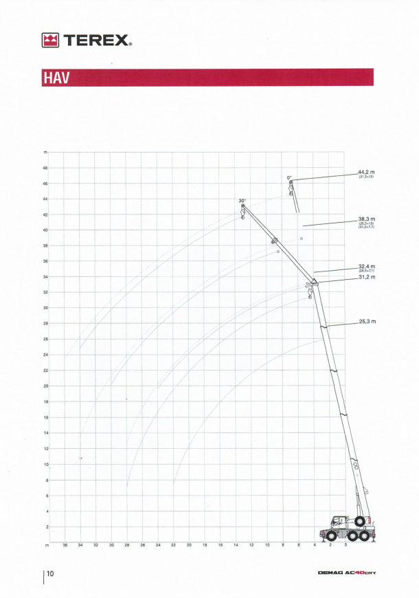 DEMAG AC40-1 CITY - 2 DEMAG AC40-1 CITY - 2