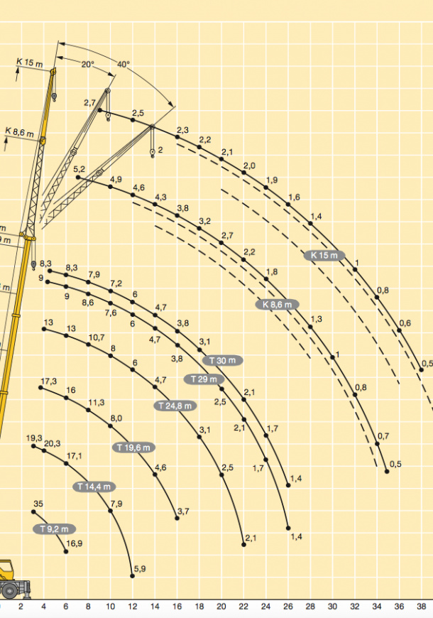 LIEBHERR LTM 1030/2 - 2  LIEBHERR LTM 1030/2 - 2