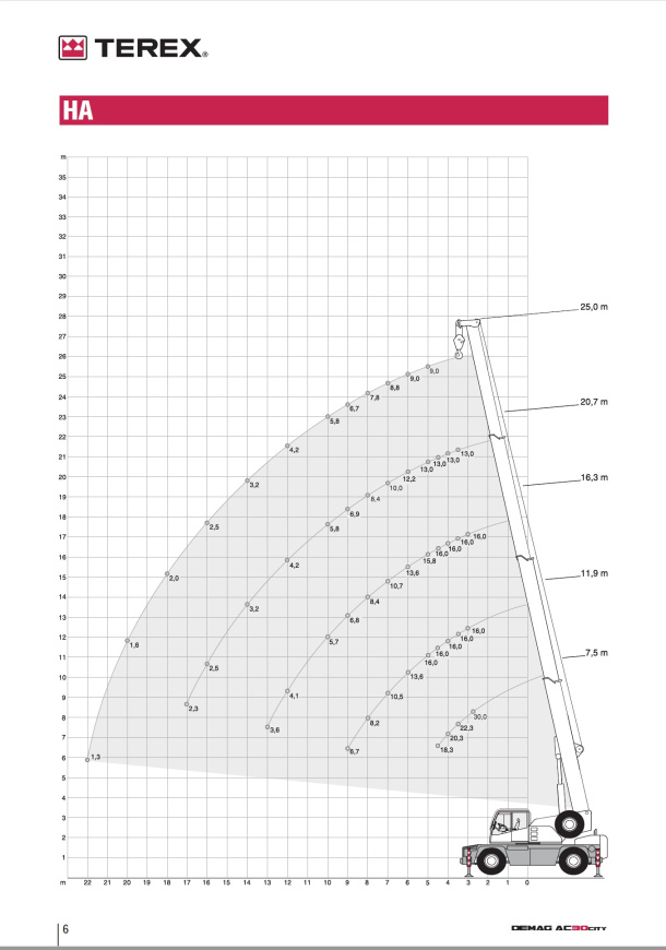 DEMAG AC30 CITY - 2  DEMAG AC30 CITY - 2