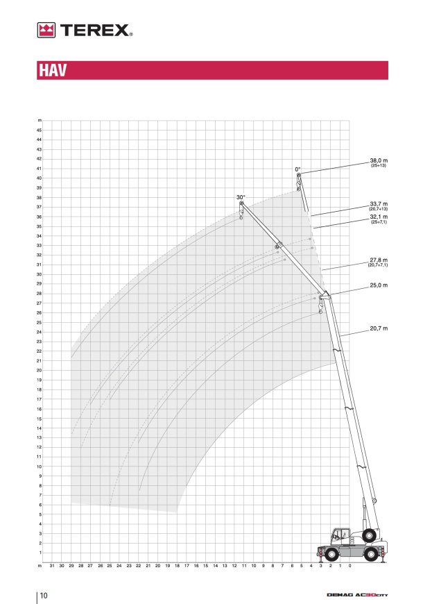 DEMAG AC30 CITY - 2  DEMAG AC30 CITY - 2