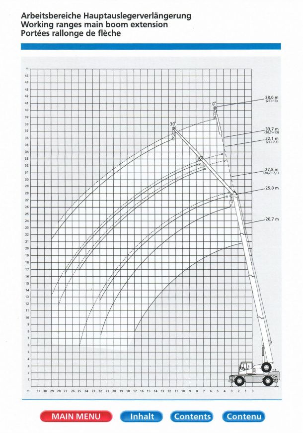 DEMAG AC25 CITY - 2  DEMAG AC25 CITY - 2