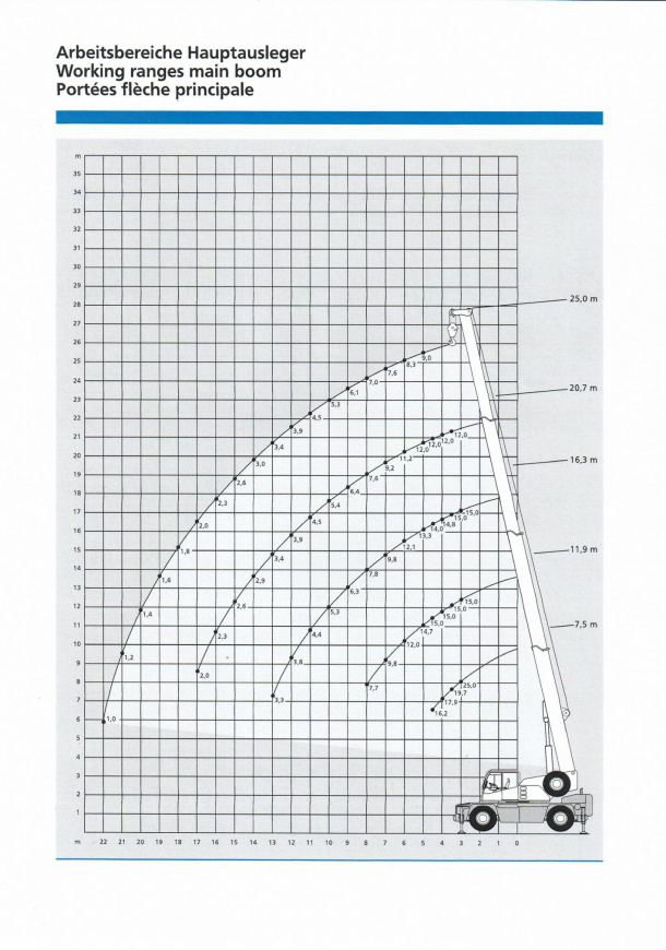 DEMAG AC25 CITY - 2  DEMAG AC25 CITY - 2