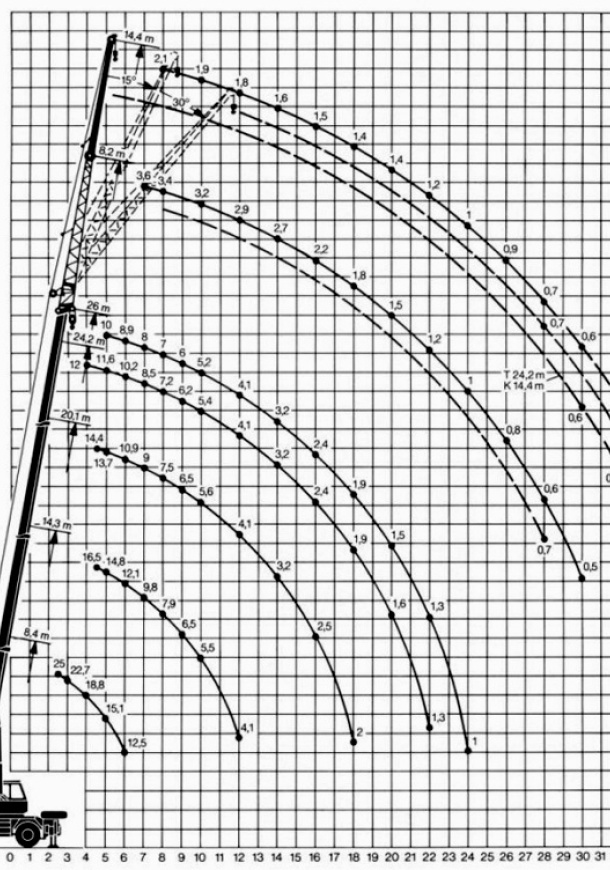 LIEBHHERR LTM1025 - 2  LIEBHHERR LTM1025 - 2